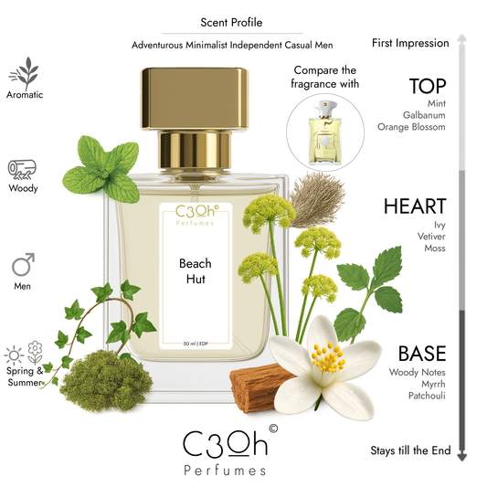C3oh Beach Hut| Men's Perfume | Woody Aromatic Fougere Fragrance | 50 ml & 100 ml