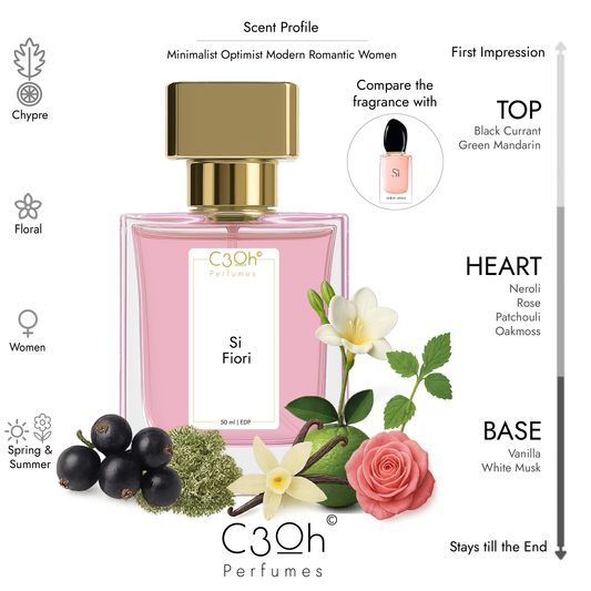 C3oh Si Fiori | Women's Perfume | Floral Chypre Fragrance | 50 ml & 100 ml