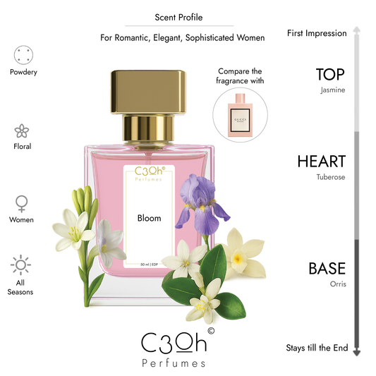 C3oh Bloom Perfume Spray for Women | Powdery Floral Fragrance | 50 ml & 100 ml