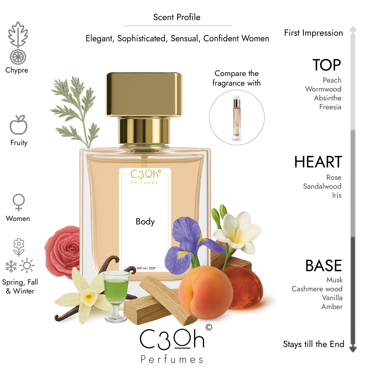C3oh Body | Women's Perfume | Chypre Fruity Fragrance | 50 ml & 100 ml