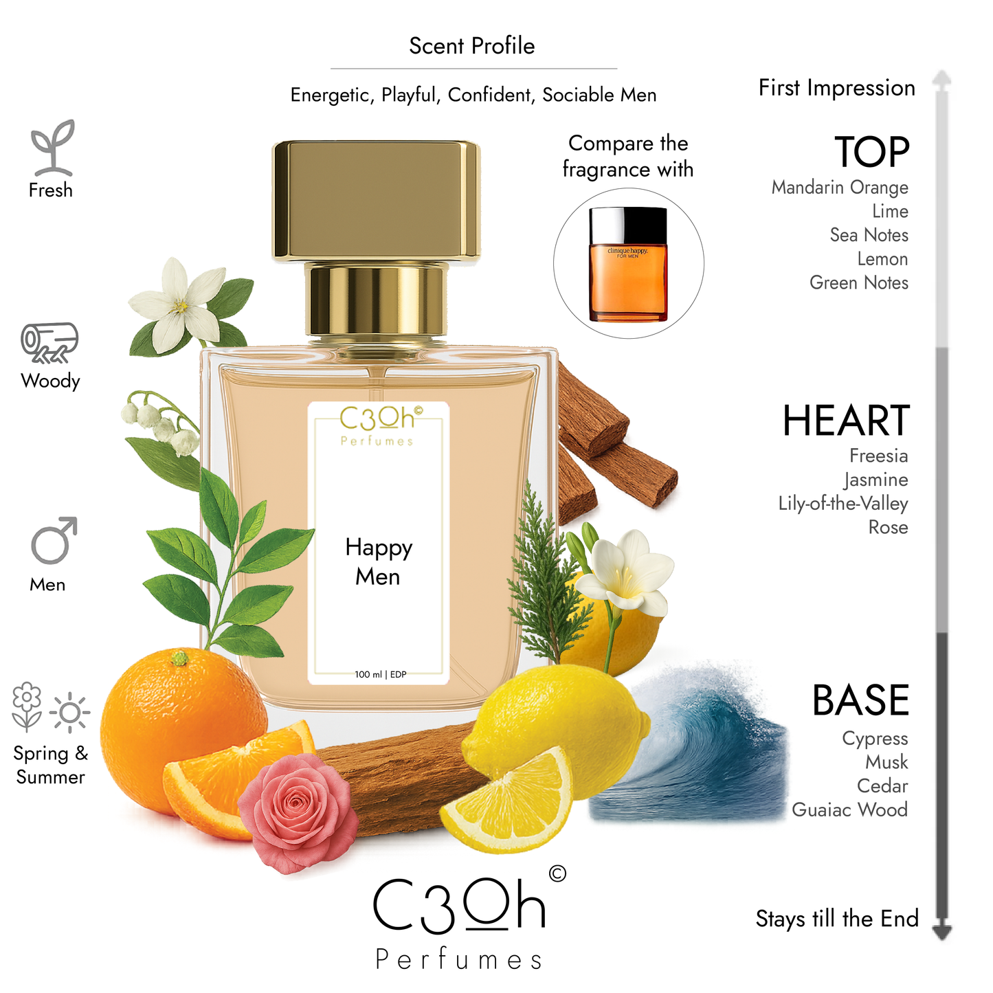 C3oh Happy Men | Men's Perfume | Fresh Woody Fragrance | 50 ml 100 ml