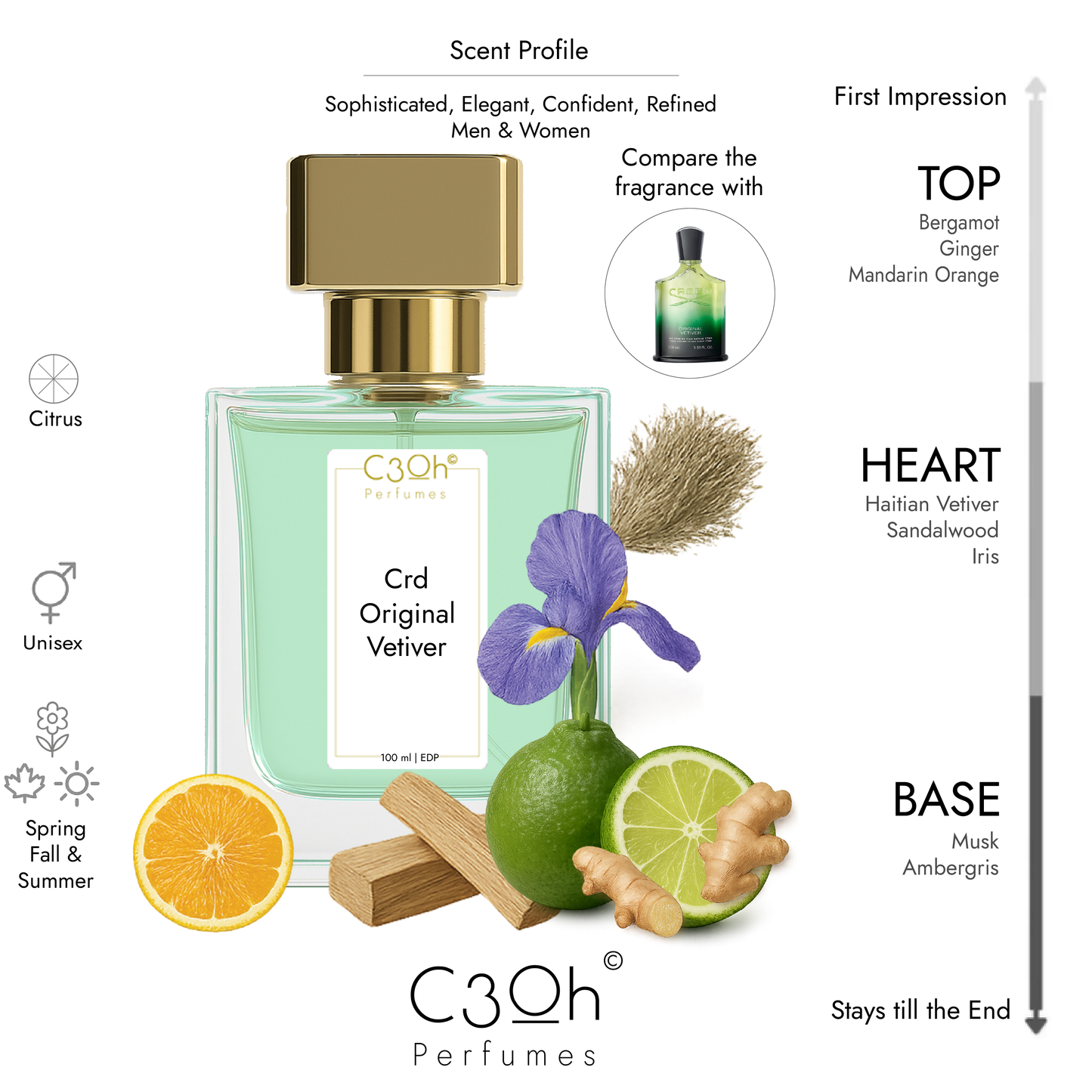 C3oh Original vetiver Perfume Spray for Men & Women | Citrus Fragrance | 50 ml & 100 ml Men & Women's Eau De Perfume Spray | Luxury Gift for Him & Her | Perfume for Sophisticated Elegant Confident Refined Men & Women