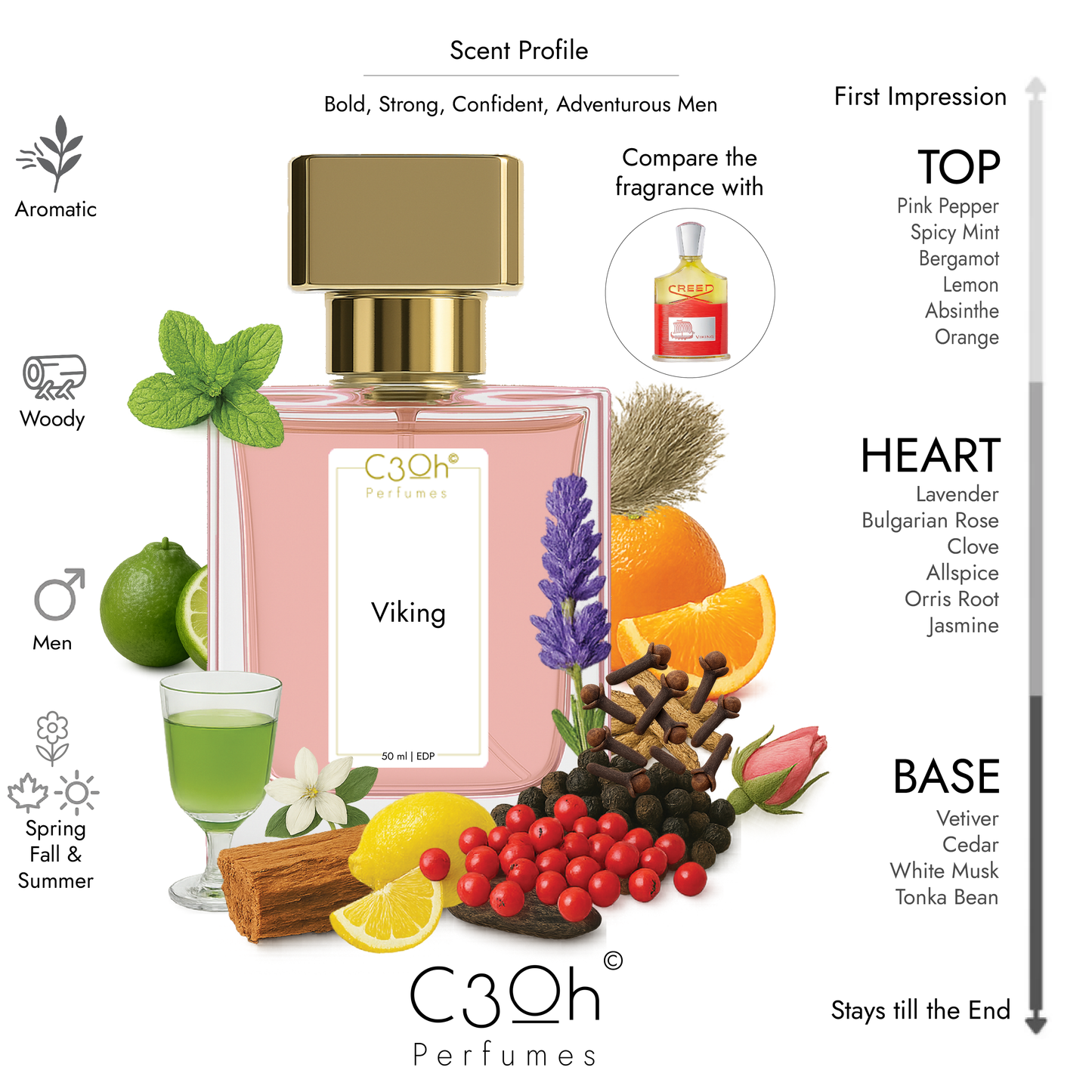 C3oh Viking Perfume Spray for Men | Woody Aromatic Fragrance | 50 ml & 100 ml Men's Eau De Perfume Spray | Luxury Gift for Him | Perfume for Bold Strong Confident Adventurous Men