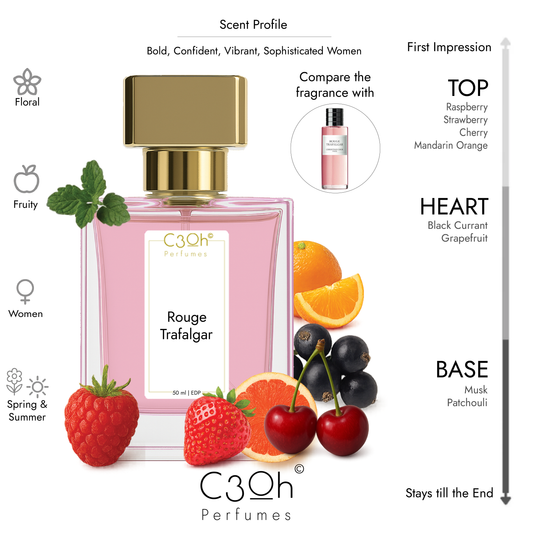 C3oh Rouge Trafalgar Perfume Spray for Women | Fruity Floral Fragrance | 50 ml & 100 ml