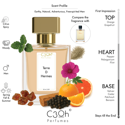 C3oh Terre D Hermes Perfume Spray for Men | Woody Citrus Spicy Fragrance | 50 ml & 100 ml