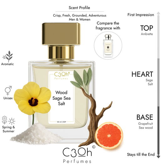 C3oh Wood Sage Sea Salt Perfume Spray for Men & Women | Aromatic Fragrance | 50 ml & 100 ml