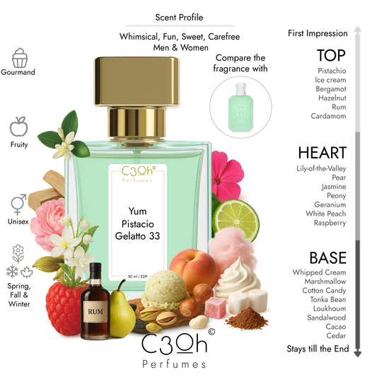 C3oh Yum Pistacio Gelatto 33 Perfume Spray for Men & Women | Gourmand Fruity Fragrance | 50 ml & 100 ml