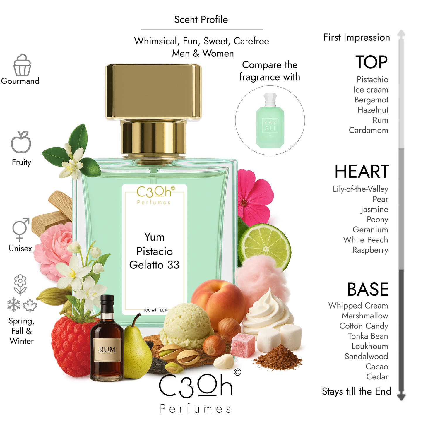 C3oh Yum Pistacio Gelatto 33 Perfume Spray for Men & Women | Gourmand Fruity Fragrance | 50 ml & 100 ml