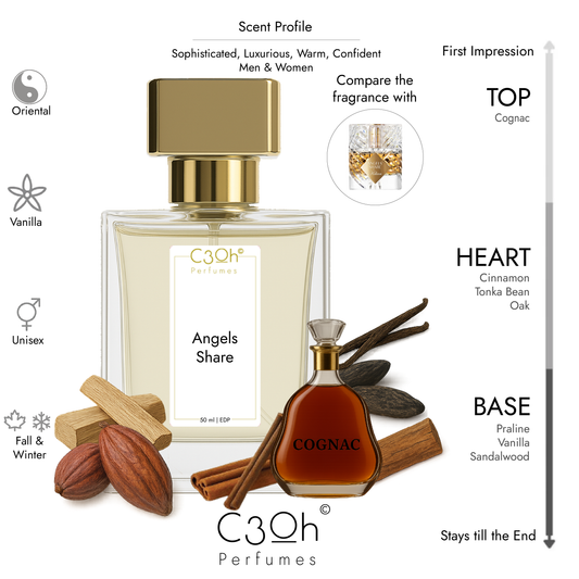 C3oh Angels Share | Men & Women Perfume | Oriental Vanilla Fragrance | 50 ml & 100 ml