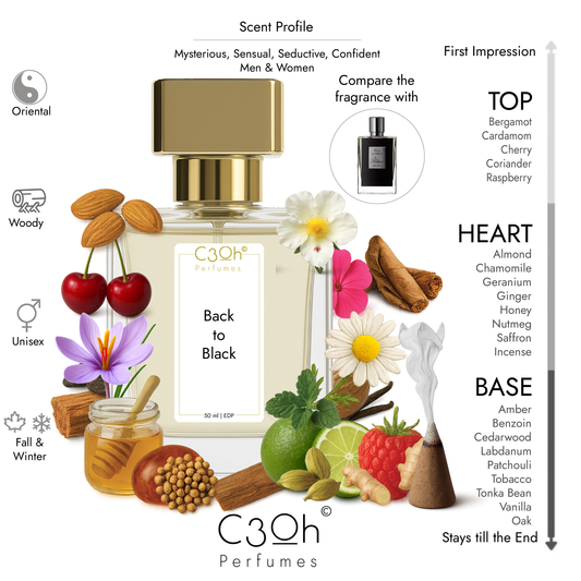 C3oh Back to Black | Men & Women Perfume | Oriental Woody Fragrance | 50 ml & 100 ml