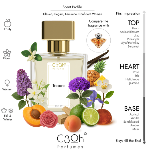 C3oh Tresore | Women's Perfume | Floral Fruity Powdery Fragrance | 50 ml & 100 ml