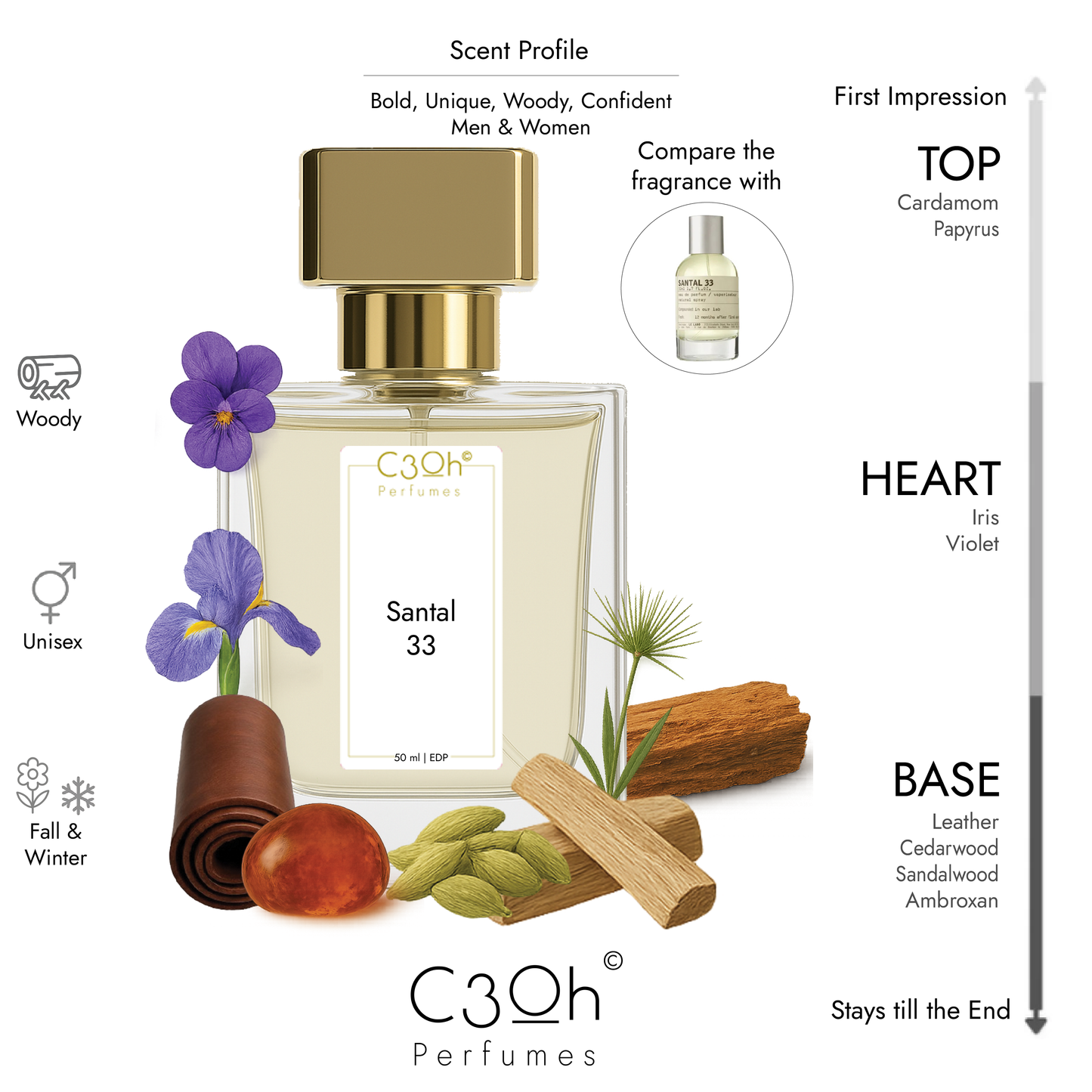 C3oh Santal 33 | Men & Women's Perfume | Woody Fragrance | 50 ml & 100 ml