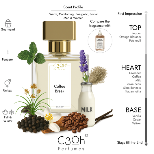 C3oh Coffee Break | Men & Women's Perfume | Gourmand Fougere Fragrance | 50 ml & 100 ml