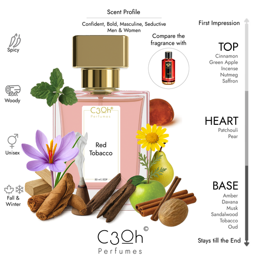 C3oh Red Tobacco | Men & Women's Perfume | Woody Spicy Fragrance | 50 ml & 100 ml