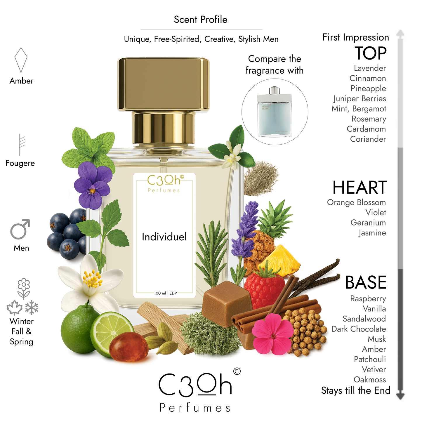 C3oh Individuel | Men's Perfume | Fougere Ambery Fragrance | 50 ml & 100 ml