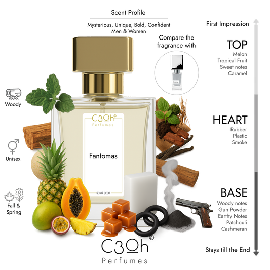 C3oh Fantomas | Men & Women's Perfume | Woody Fragrance | 50 ml & 100 ml