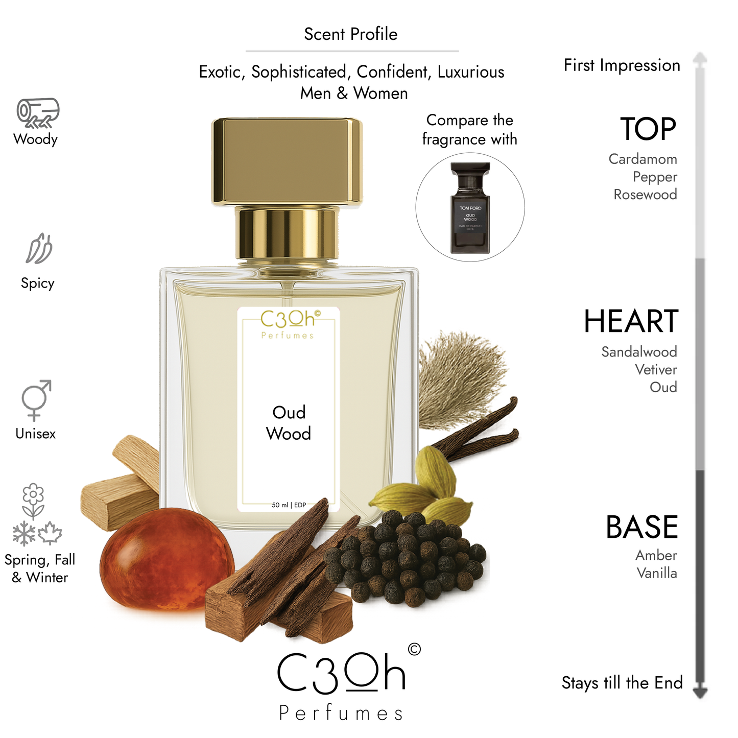 C3oh Oud Wood Perfume Spray for Men & Women | Woody Spicy Fragrance | 50 ml 100 ml Men Womens Eau De Perfume Spray | Luxury Gift for Him Her | Perfume for Exotic Sophisticated Confident Luxurious Men & Women
