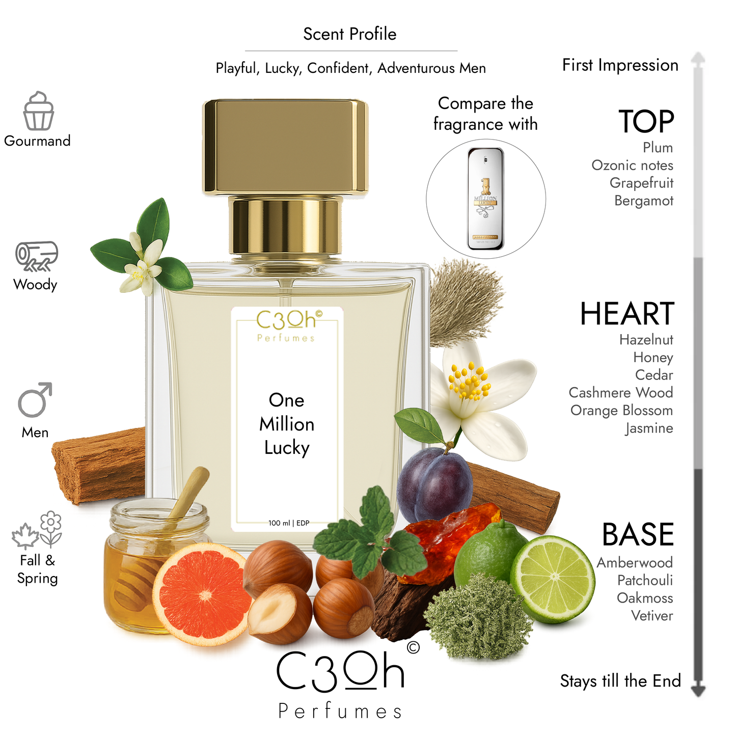 C3oh One Million Lucky | Men's Perfume | Woody Green Gourmand Fragrance | 50 ml & 100 ml