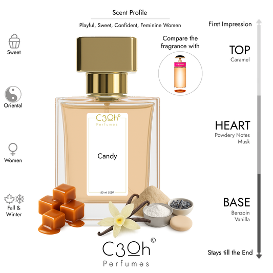 C3oh Candy | Women's Perfume | Oriental Sweet Fragrance | 50 ml & 100 ml