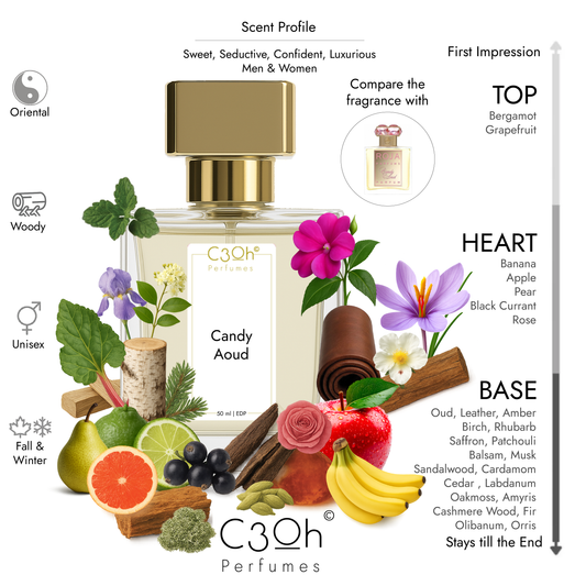 C3oh Candy Aoud | Men & Women's Perfume | Oriental Woody Fragrance | 50 ml & 100 ml