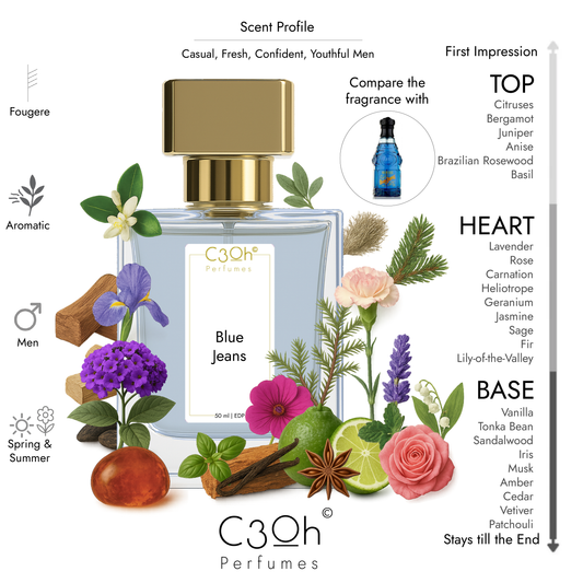 C3oh Blue Jeans | Men's Perfume | Fougere Aromatic Fragrance | 50 ml & 100 ml