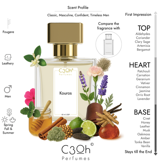 C3oh Kouros | Men's Perfume | Fougere Leathery Fragrance | 50 ml & 100 ml