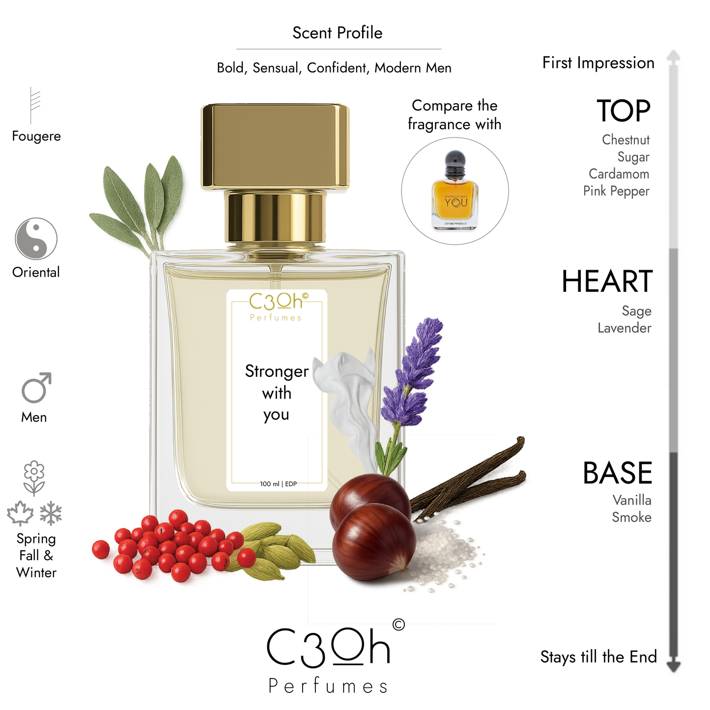 C3oh Stronger with you Perfume Spray for Men | Fruity Oriental Fougere Sweet Vanilla Fragrance | 50 ml & 100 ml Men's Eau De Perfume Spray | Luxury Gift for Him | Perfume for Bold, Sensual, Confident, Modern Men