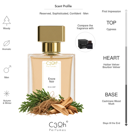C3oh Encre Noir 50 ml scent profile: cypress, Haitian and Bourbon vetiver, cashmere wood and musk