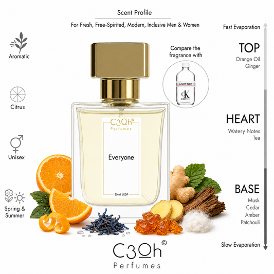 C3oh Everyone 50 ml scent profile – inspired by Calvin Klein CK Everyone