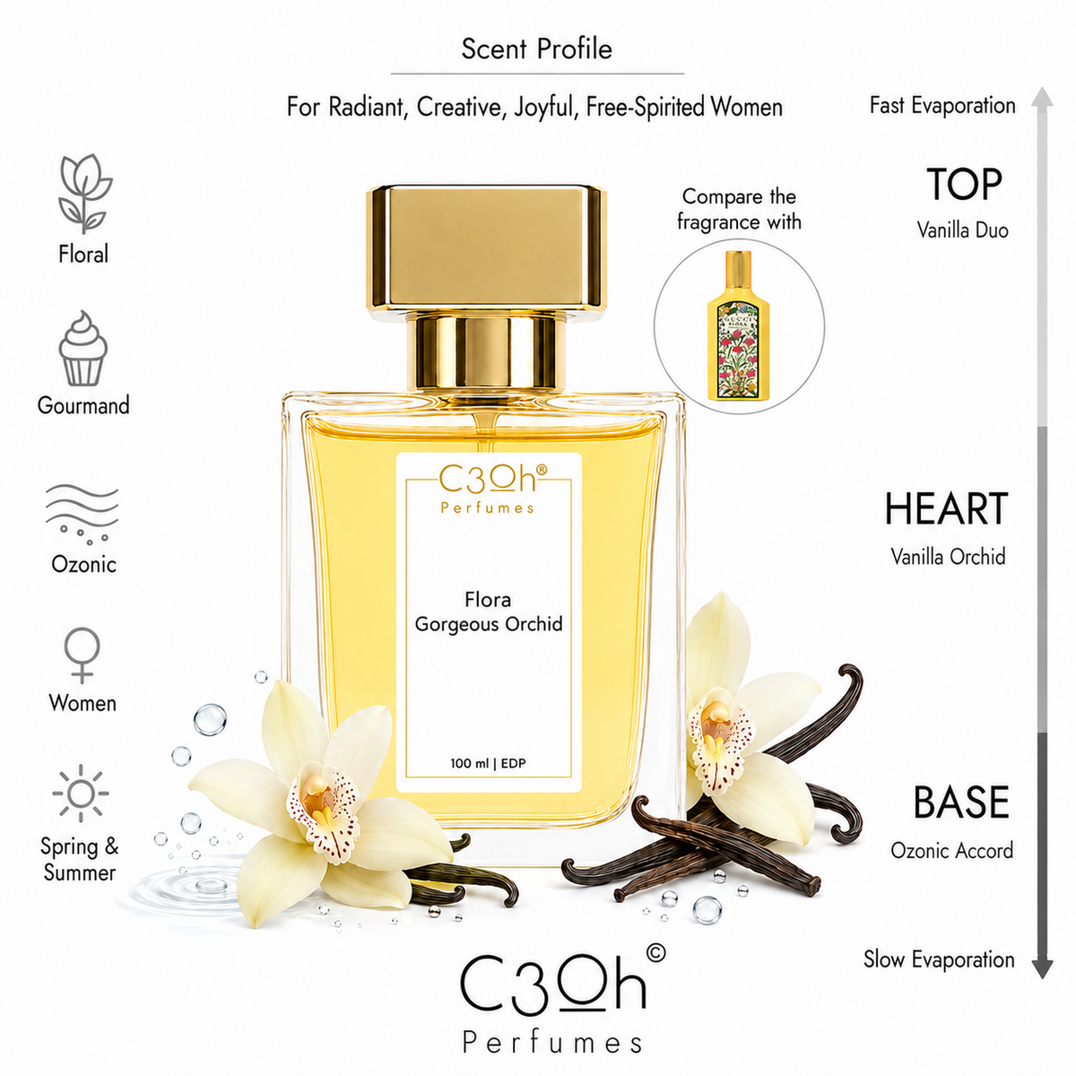 C3oh Flora Gorgeous Orchid 100 ml scent profile – inspired by Gucci Flora Gorgeous Orchid Eau de Parfum