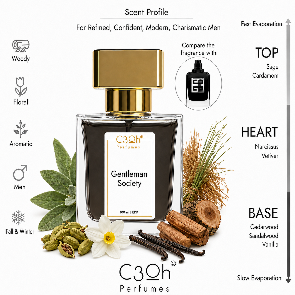 C3oh Gentleman Society 100 ml scent profile – inspired by Givenchy Gentleman Society
