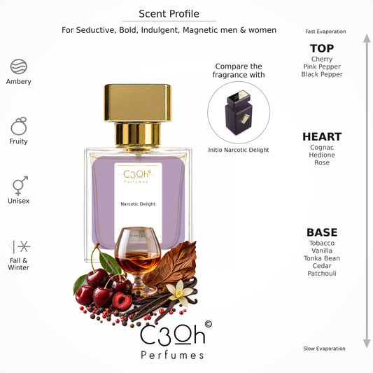 C3oh Narcotic Delight 50 ml scent profile – inspired by Initio Narcotic Delight