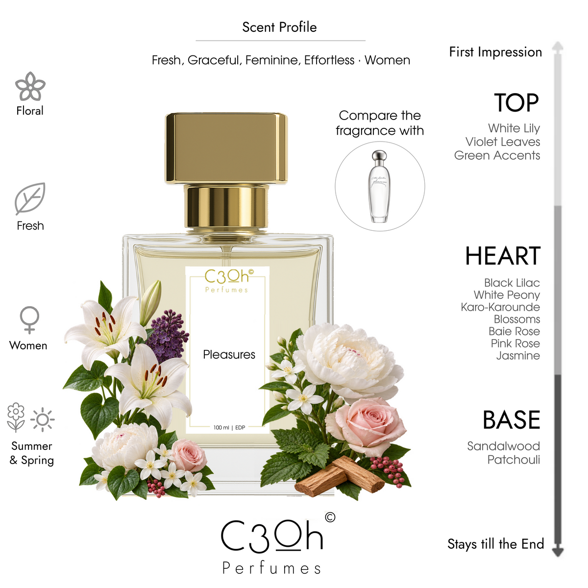C3oh Pleasures 100 ml scent profile, inspired by Estée Lauder Pleasures, with floral notes, original C3oh bottle and logo