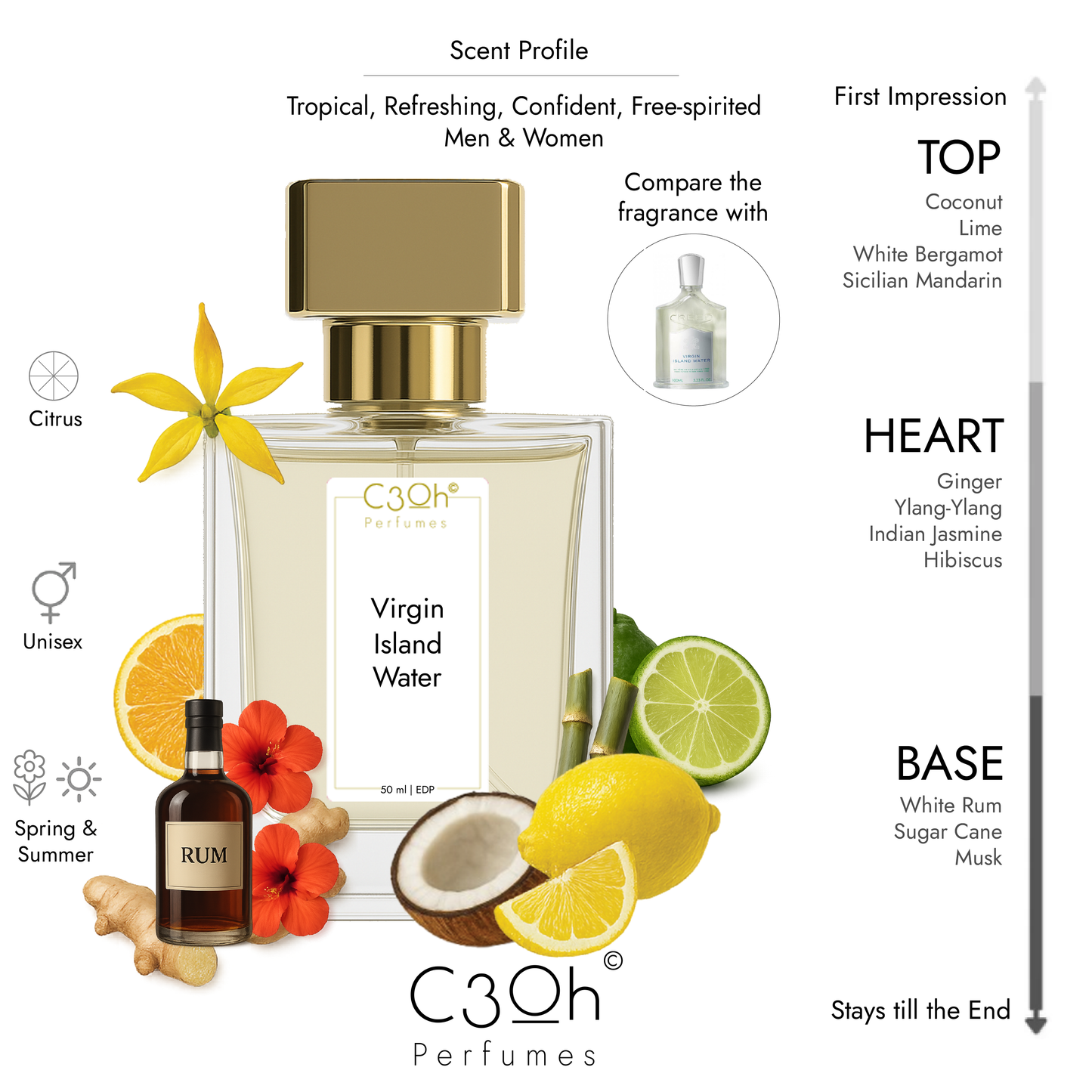 C3oh Virgin Island Water Perfume Spray for Men & Women | Citrus Fragrance | 50 ml & 100 ml Men & Women's Eau De Perfume Spray | Luxury Gift for Him & Her | Perfume for Tropical Refreshing Confident Free-spirited Men & Women