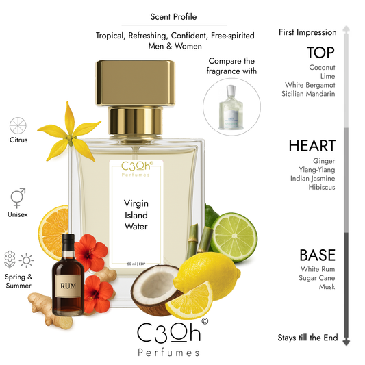 C3oh Virgin Island Water Perfume Spray for Men & Women | Citrus Fragrance | 50 ml & 100 ml Men & Women's Eau De Perfume Spray | Luxury Gift for Him & Her | Perfume for Tropical Refreshing Confident Free-spirited Men & Women