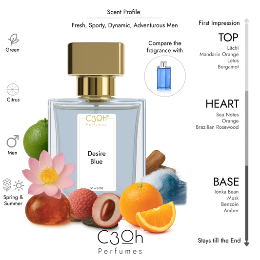 C3oh Desire Blue Perfume Spray for Men | Citrus Aromatic Green Fragrance | 50 ml & 100 ml