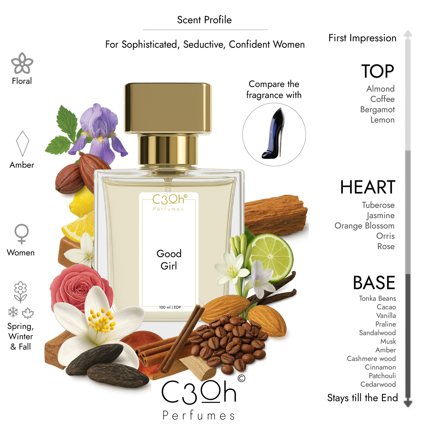 C3oh Good Girl | Women's Perfume | Amber Floral Chypre Fragrance | 50 ml & 100 ml