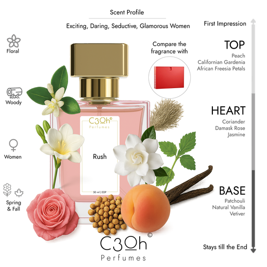 C3oh Rush Perfume Spray for Women | Woody Floral Fragrance | 50 ml & 100 ml