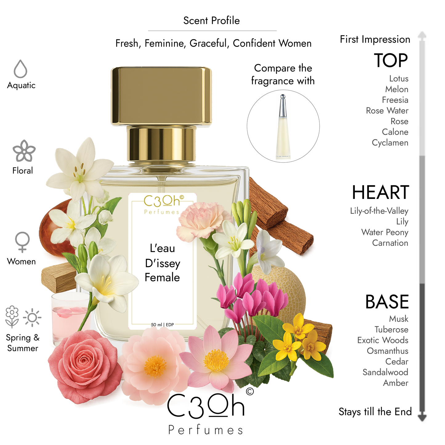 C3oh Leau Dissey Female Perfume Spray for Women | Floral Aquatic Marine Fragrance | 50 ml & 100 ml