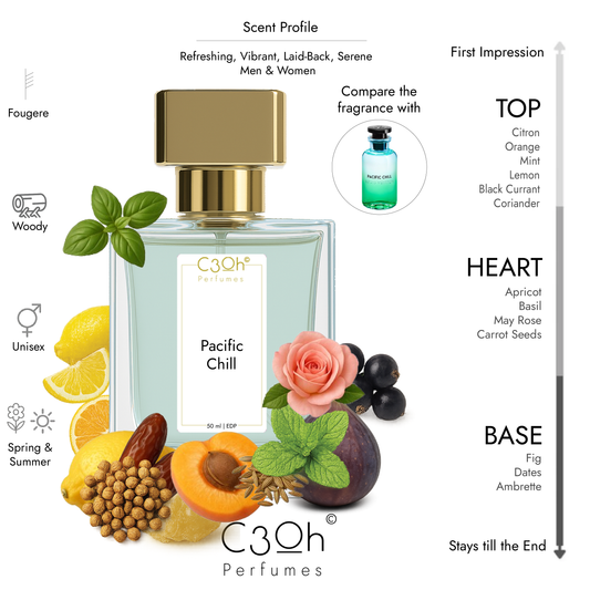 C3oh Pacific Chill | Men & Women's Perfume | Woody Aromatic Fougere Fragrance | 50 ml & 100 ml