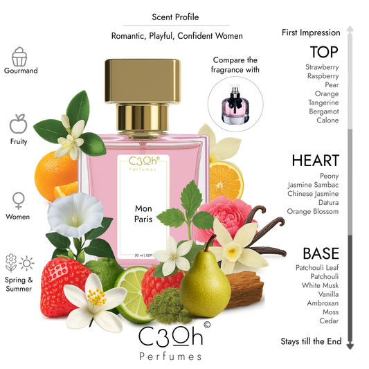C3oh Mon Paris | Women's Perfume | Floral Fruity Gourmand Fragrance | 50 ml & 100 ml