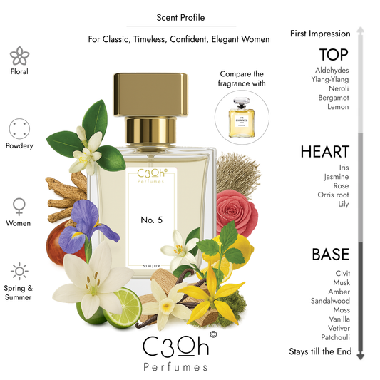 C3oh No. 5 Perfume Spray for Women | Floral Powdery Fragrance | 50 ml & 100 ml Women's Eau De Perfume Spray | Luxury Gift for Her | Perfume for Classic Timeless Confident Elegant Women