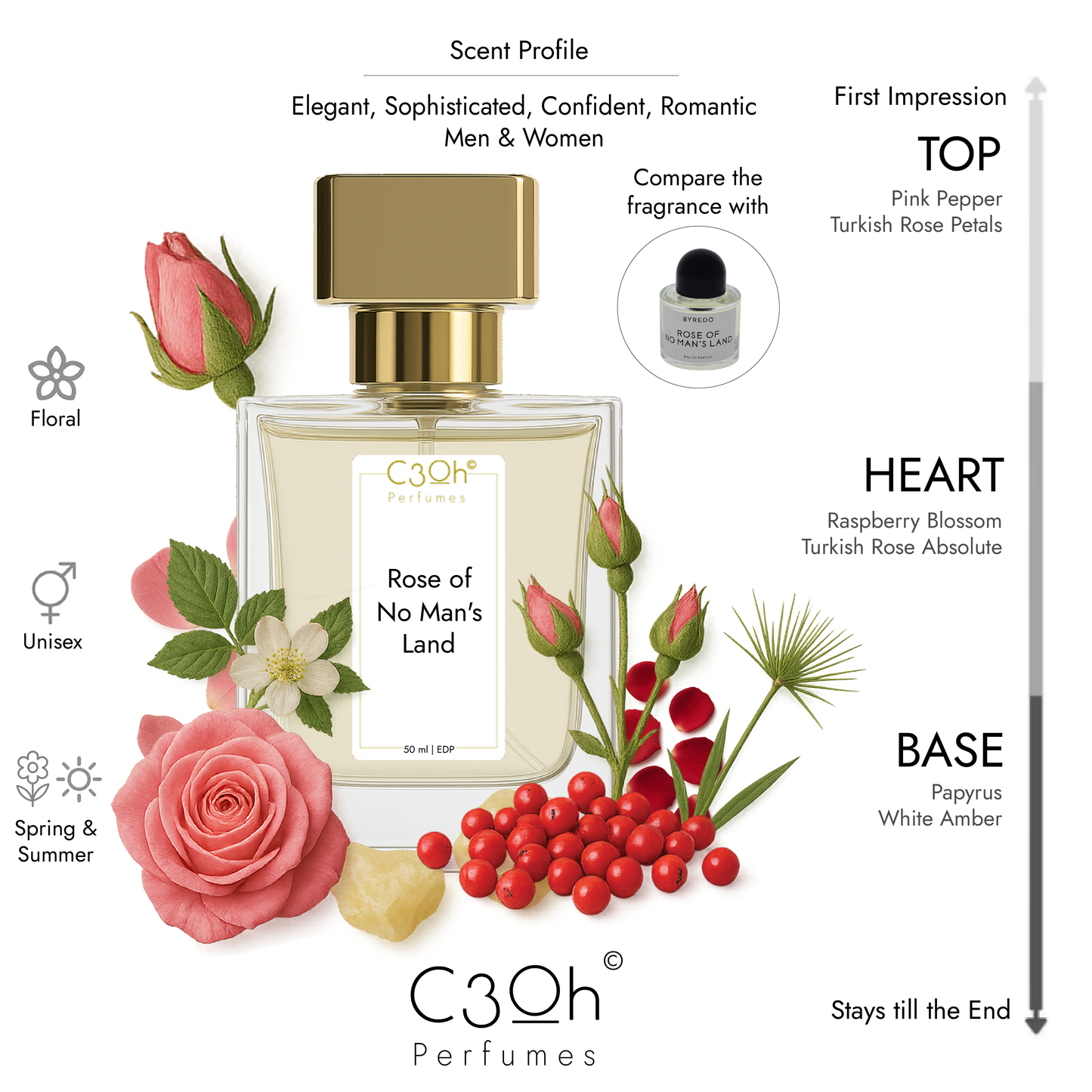 C3oh Rose of No mans land Perfume Spray for Men & Women | Floral Fragrance | 50 ml 100 ml Mens Womens Eau De Perfume Spray | Luxury Gift for Him & Her | Perfume for Elegant Sophisticated Confident Romantic Men & Women