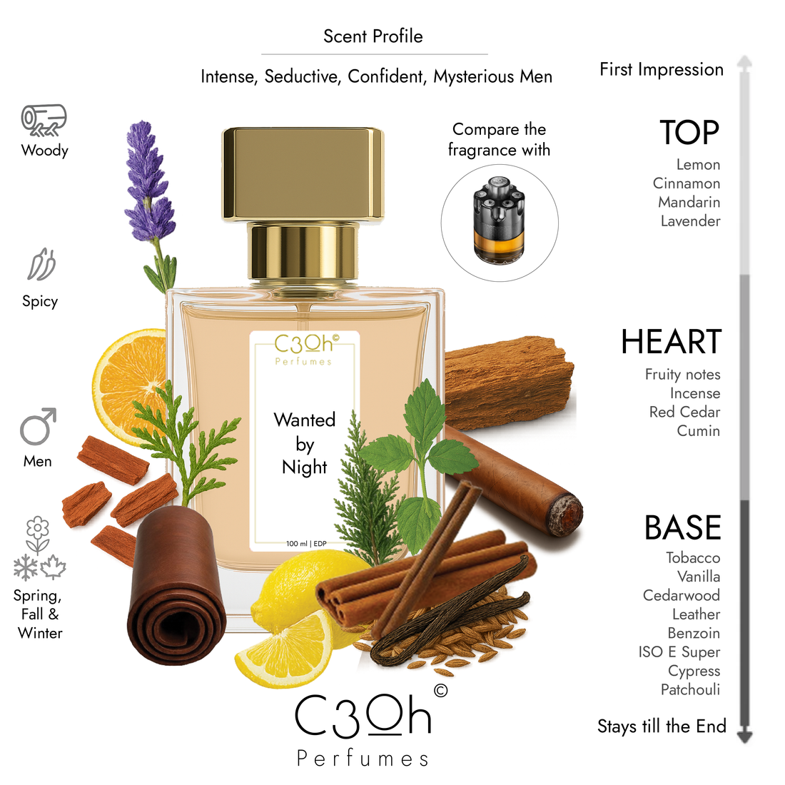 Luxury Perfume Ingredients: The Precious Materials Behind Your Favorite Fragrances