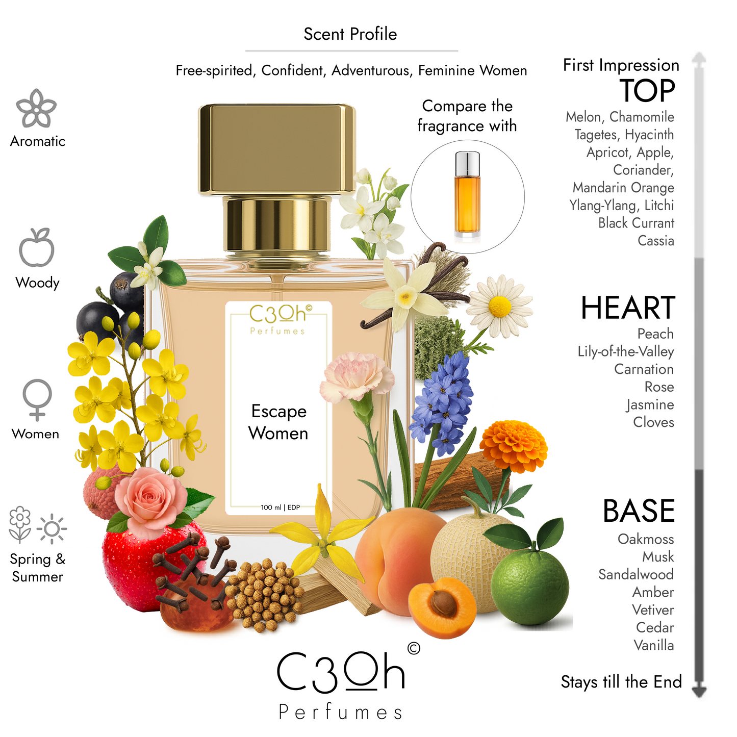 C3oh Escape Women | Perfume Spray for Women | Aromatic Fruity Floral Fragrance | 50 ml & 100 ml Women's Eau De Perfume Spray | Luxury Gift for Her | Perfume for Free-spirited Confident Adventurous Feminine Women