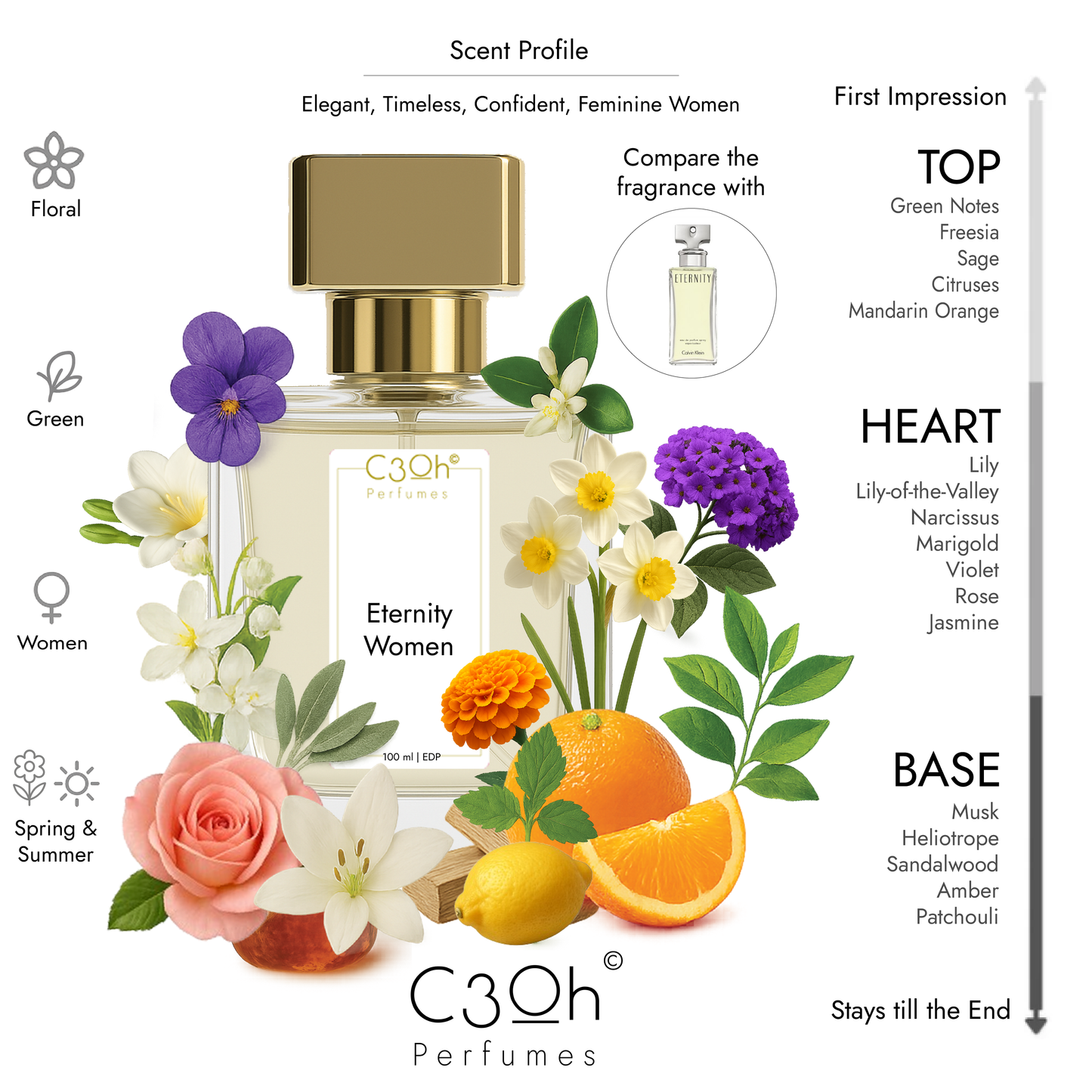 C3oh Eternity Women Perfume Spray for Women | Floral Green Aromatic Fragrance | 50 ml & 100 ml Women's Eau De Perfume Spray | Luxury Gift for Her | Perfume for Elegant Timeless Confident Feminine Women