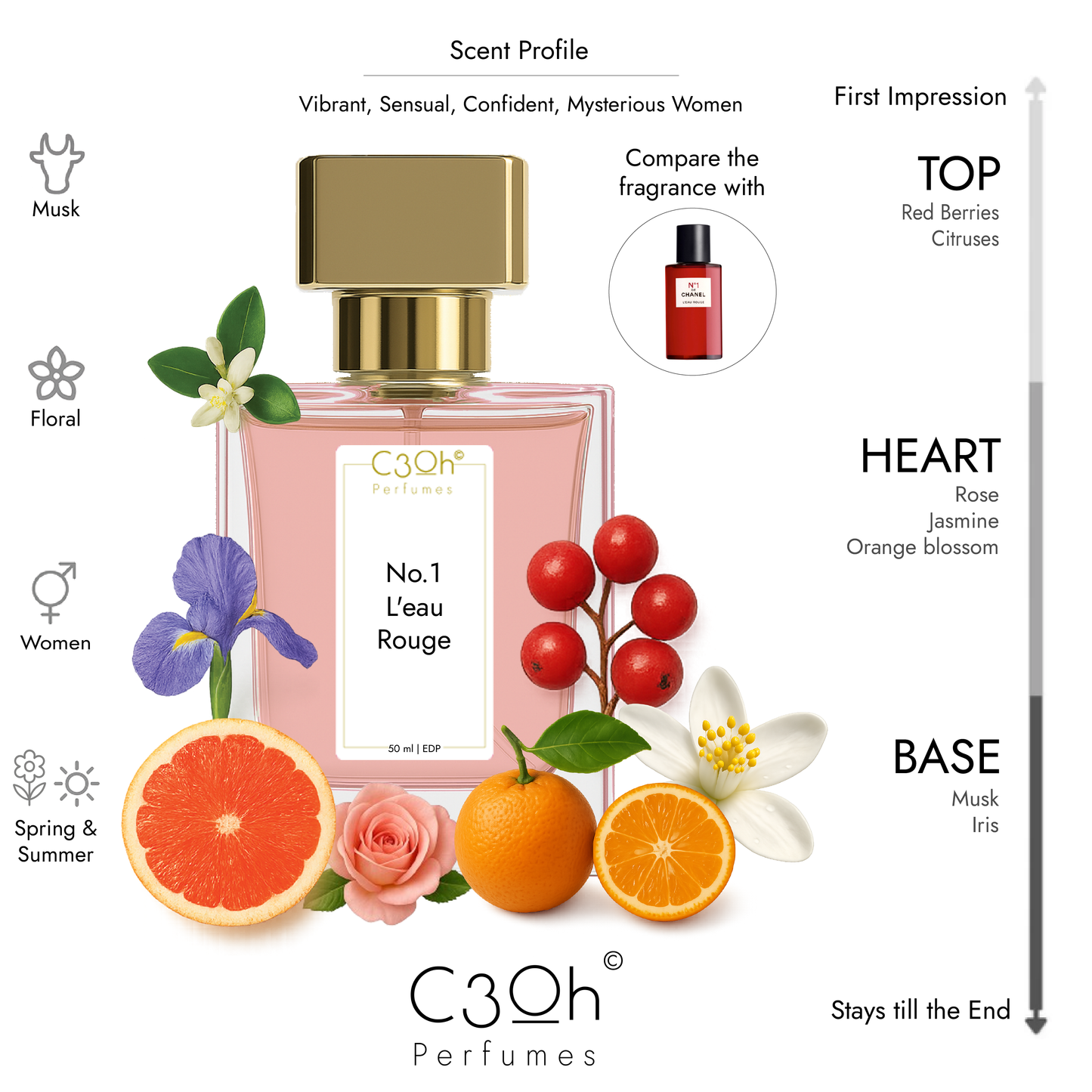 C3oh No. 1 L'eau Rouge Perfume Spray for Women | Musky Floral Citrus Fragrance | 50 ml & 100 ml Women's Eau De Perfume Spray | Luxury Gift for Her | Perfume for Vibrant Sensual Confident Mysterious Women