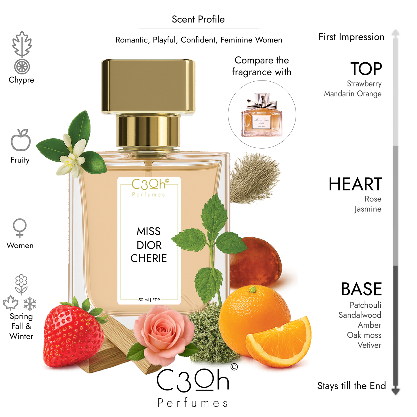 C3oh MISS DIOR CHERIE Perfume Spray for Women | Chypre Fruity Fragrance | 50 ml & 100 ml
