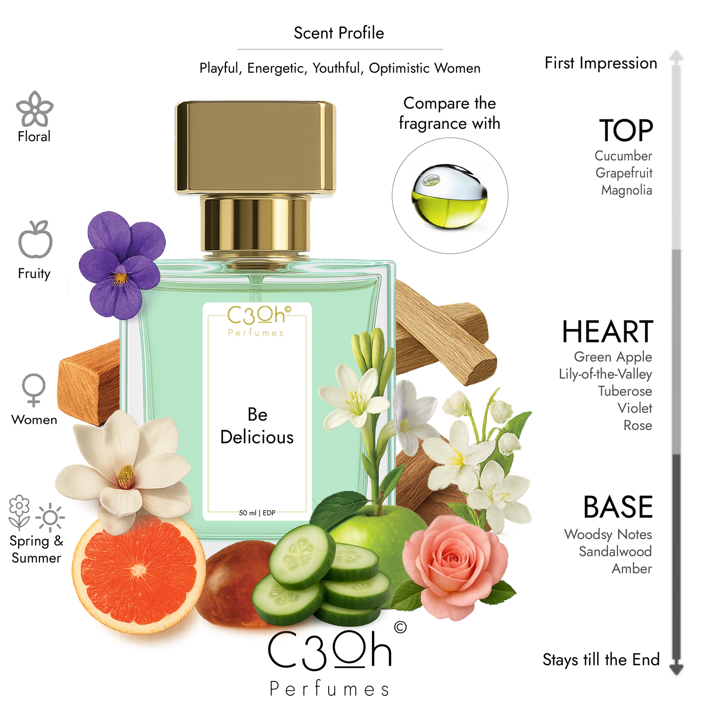 C3oh Be Delicious Perfume Spray for Women | Floral Fruity Fragrance | 50 ml & 100 ml