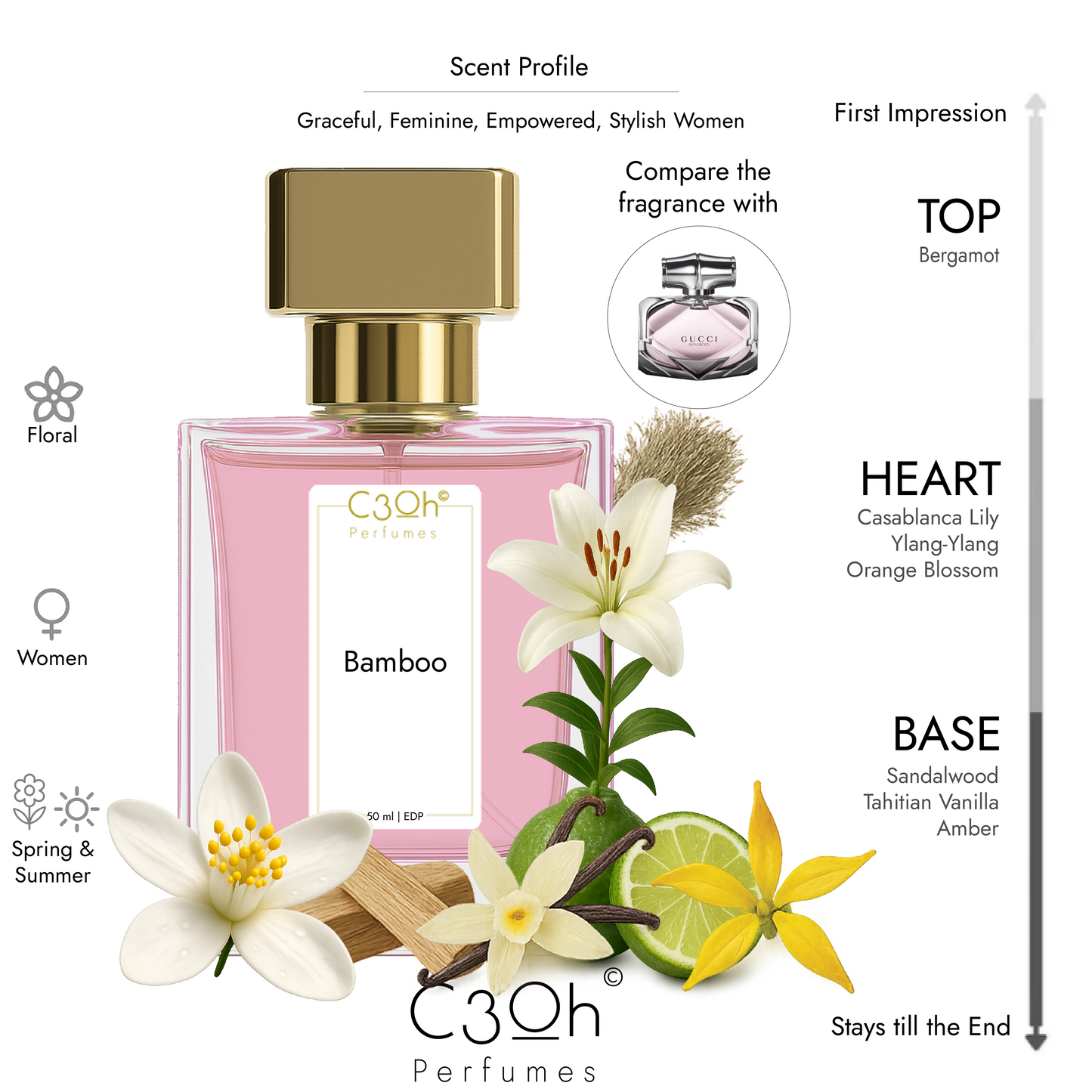 C3oh Bamboo Perfume Spray for Women | Floral Fragrance | 50 ml & 100 ml